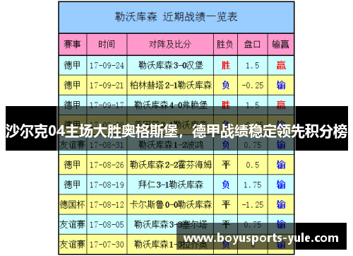 沙尔克04主场大胜奥格斯堡，德甲战绩稳定领先积分榜