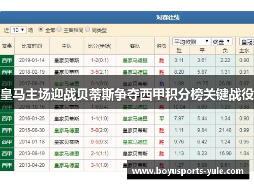 皇马主场迎战贝蒂斯争夺西甲积分榜关键战役